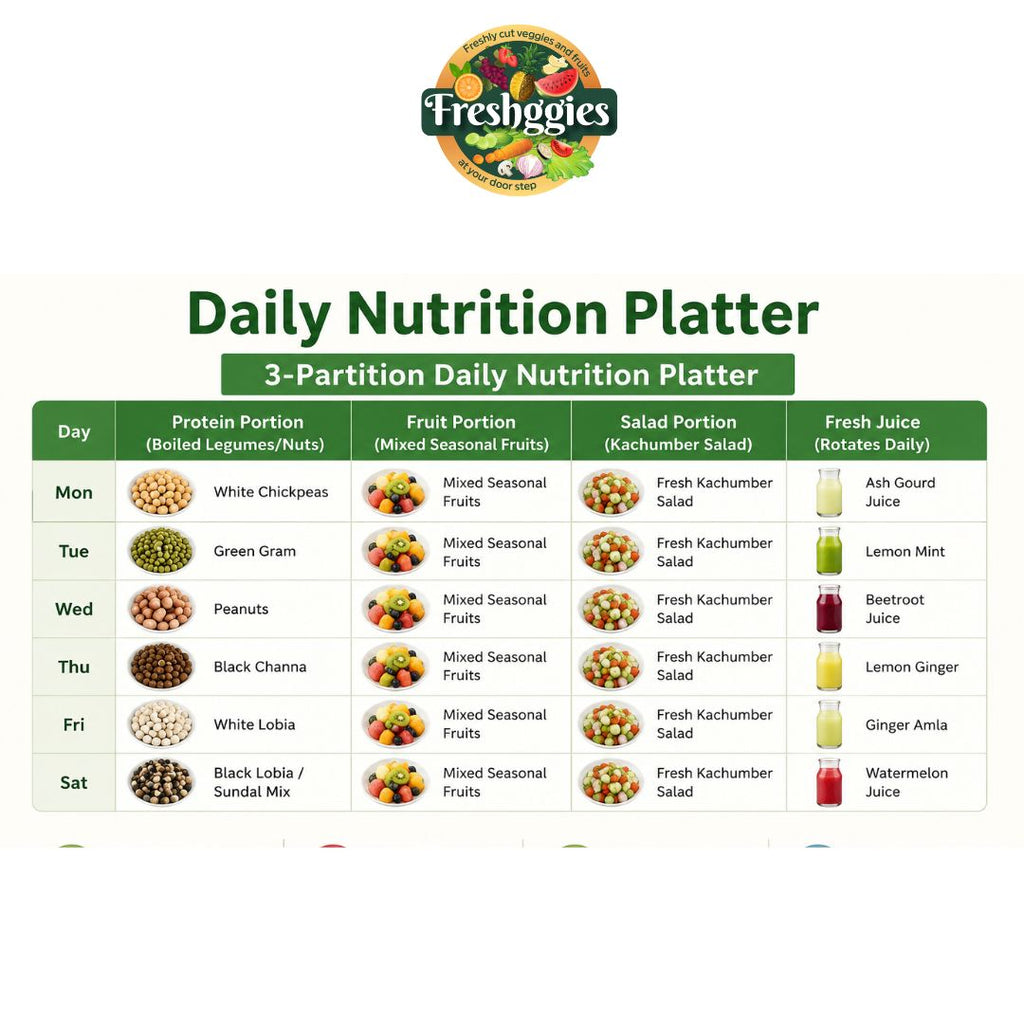 Daily Nutrition Platter