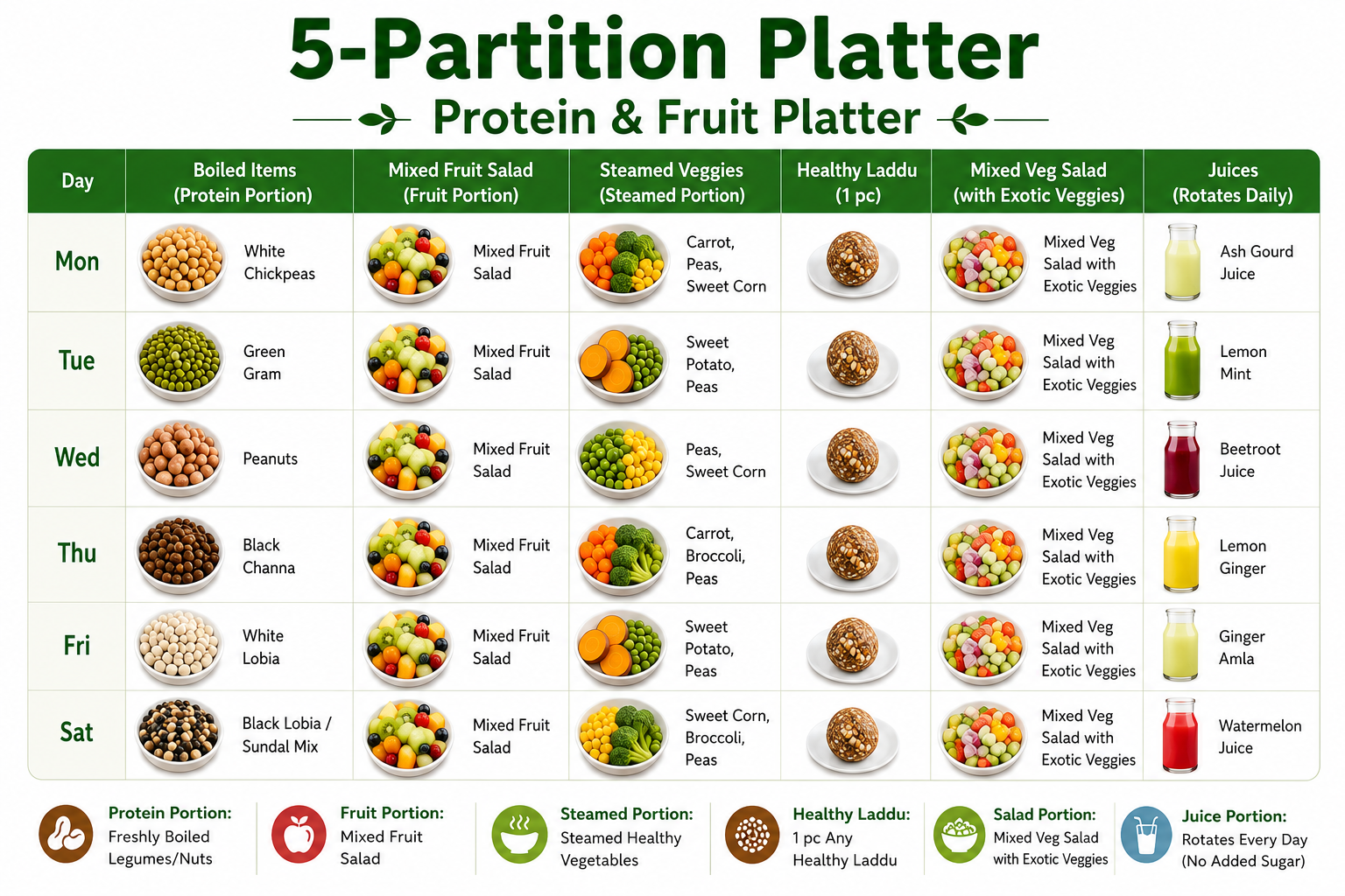 protein and fruit Platter