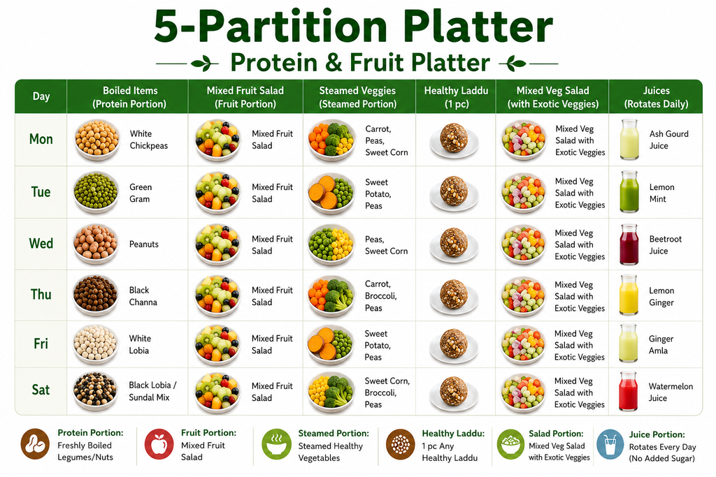 protein and fruit Platter