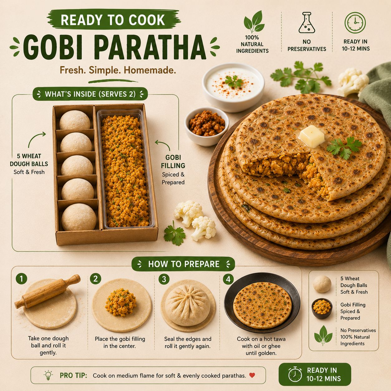 Fresh Stuffed Parathas (5 pcs)